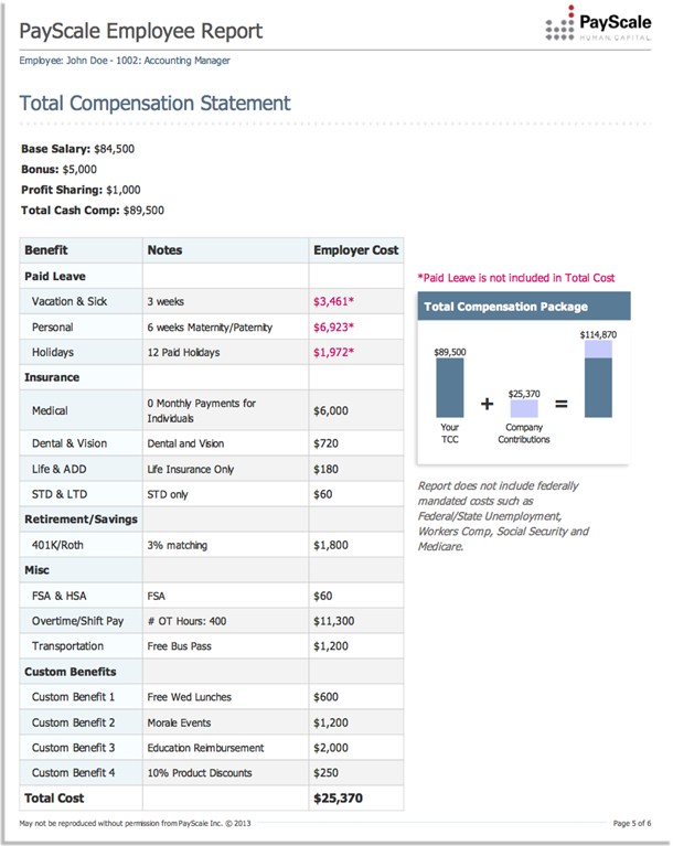 TotalCompStatement