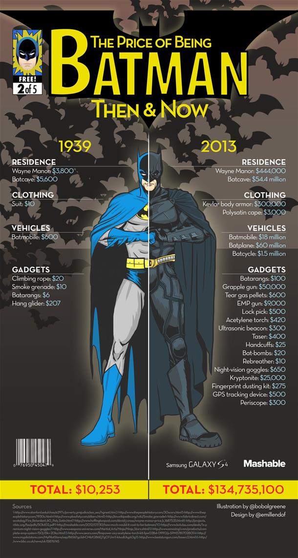 batman-infographic Batman Infographic