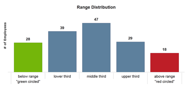 chart 3 EE Pay distribution