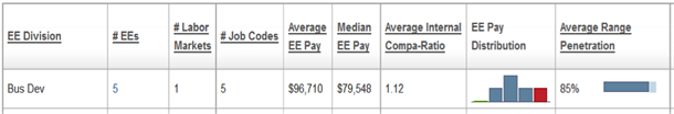 chart1 average and median