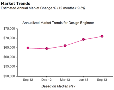 chart2 Market trends