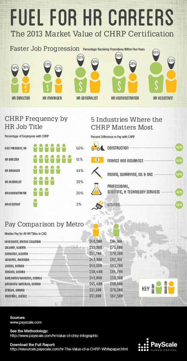CHRP_2013_Infographic_600