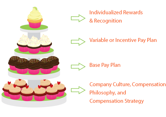 cupcake_tower