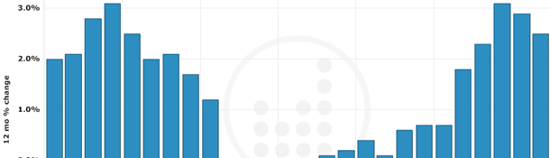 header_Q2_index