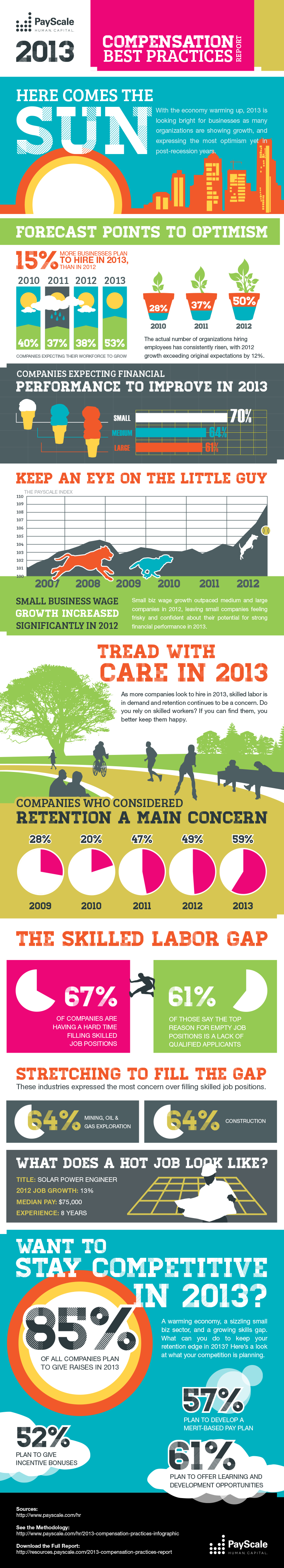 PayScale's 2013 Compensation Best Practices Infographic