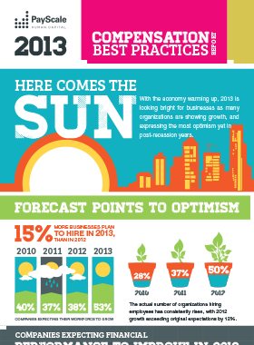 2013 Compensation Best Practices Report