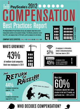 Comp Best Practices Report 2012