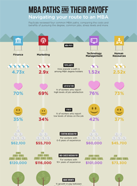 Path of an MBA Infographic