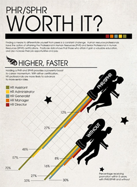 Worth It Infographic