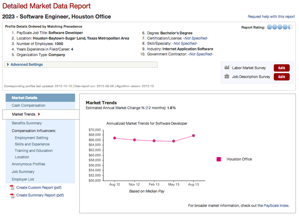 MarketTrendReportDetail Market Trend Report Detail