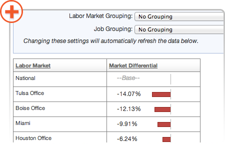 Price Jobs in Multiple Geographies, Industries or Company Size with MDA