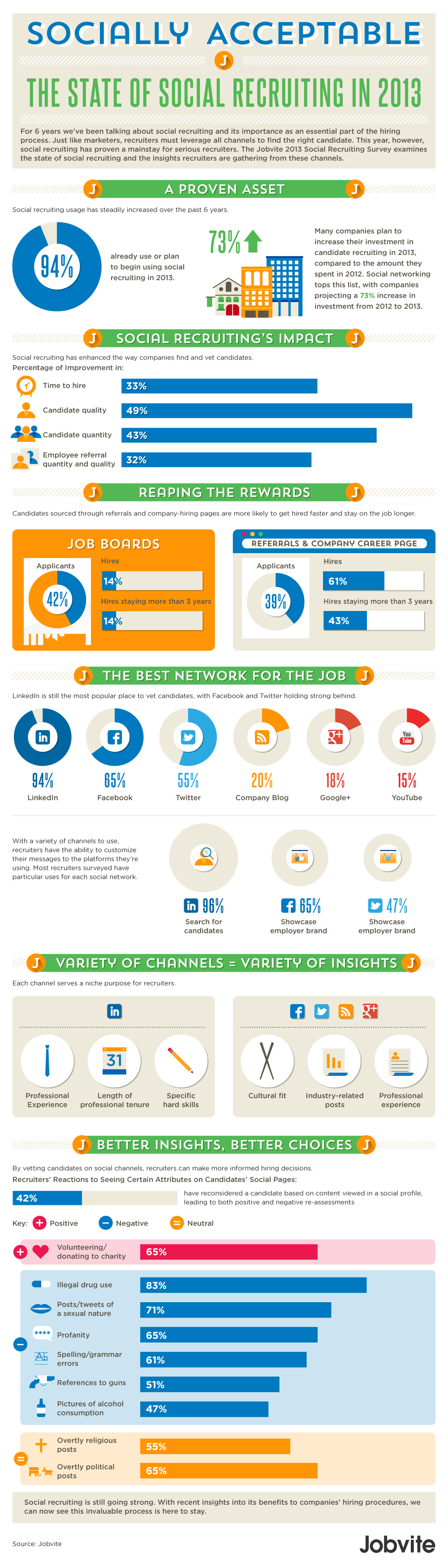 2013-Jobvite-Social-Recruiting-Survey-Results social recruiting 2013