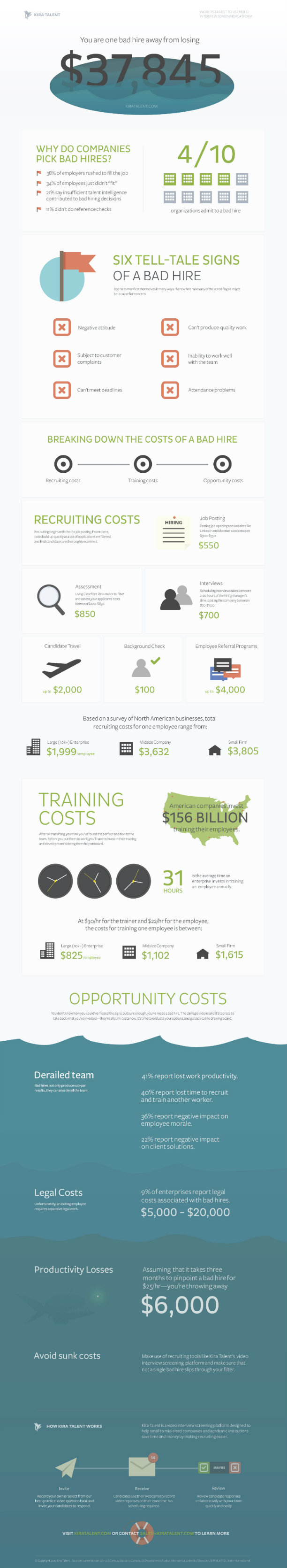 bad hire infographic bad hire infographic