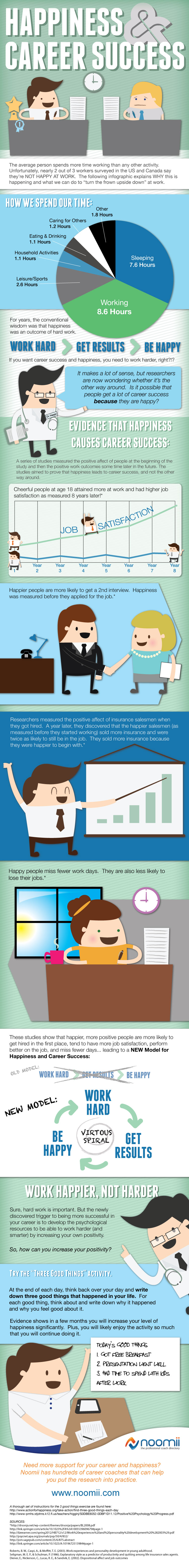 Happiness and Career Success