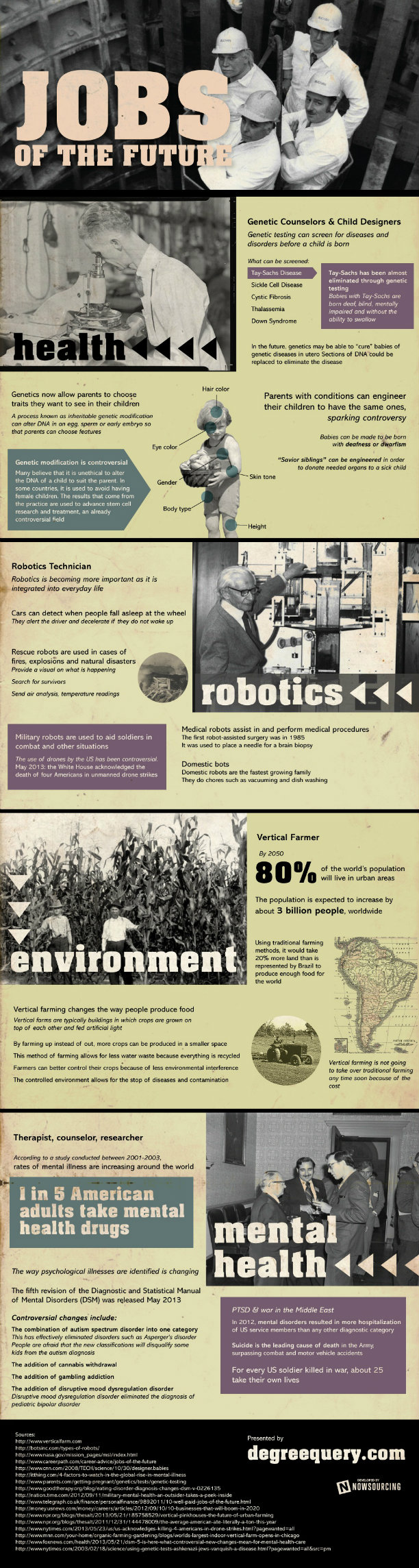 jobs of the future jobs of the future