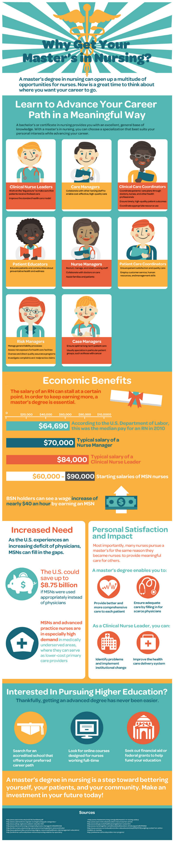 masters_in_nursing_infographic masters_in_nursing_infographic
