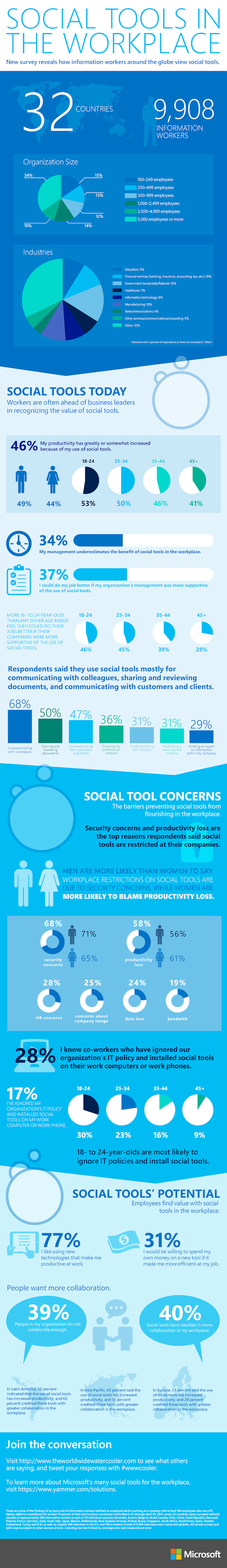 Microsoft-Social-Tools-in-the-Workplace-Research-Study_0
