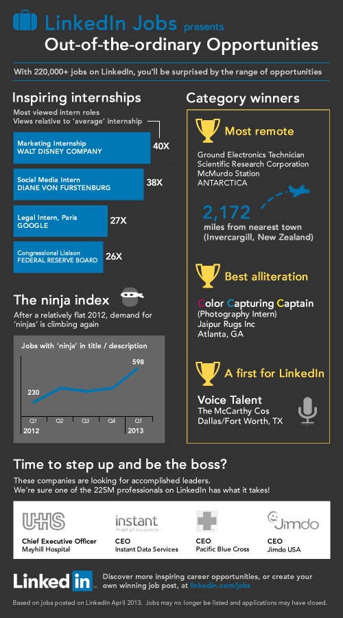 OutOfOrdinary-Jobs-on-LinkedIn
