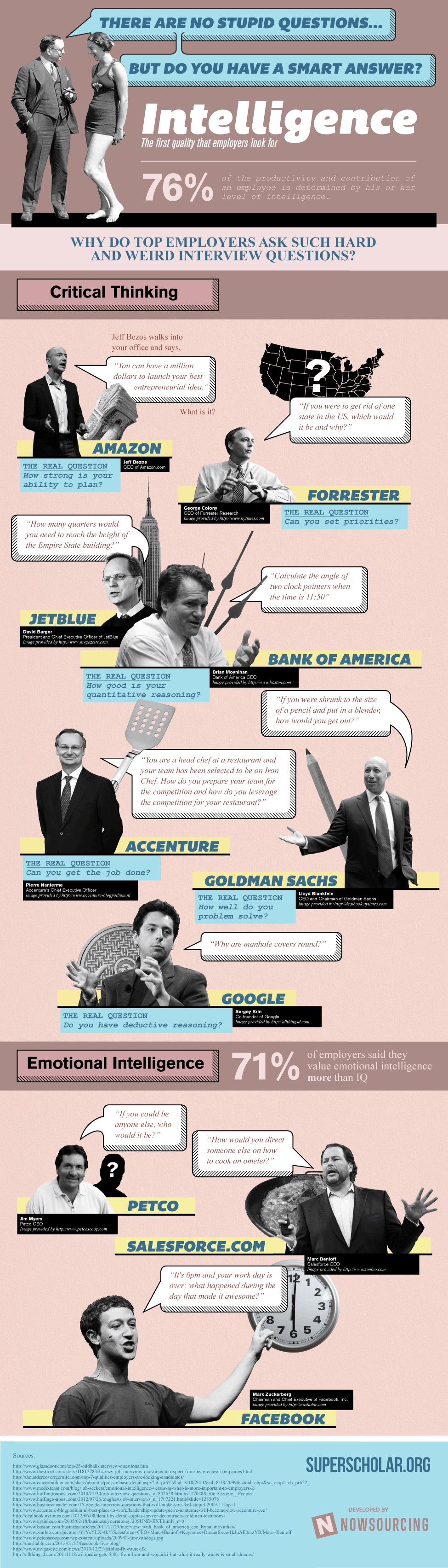 questions interview questions infographic
