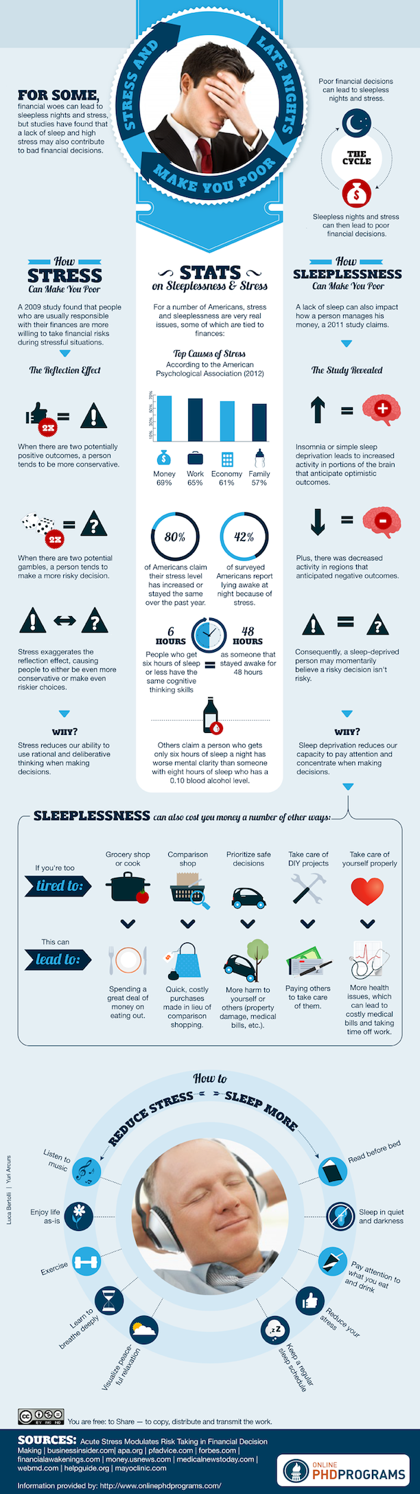 Stress-and-Late-Nights-Make-You-Poor-800 stress late nights
