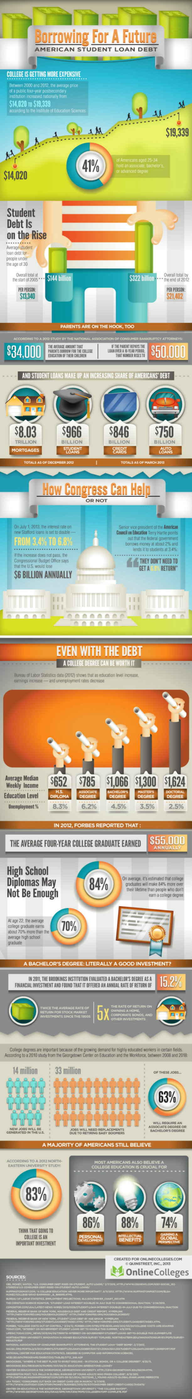 Student-Debt infographic Student-Debt infographic