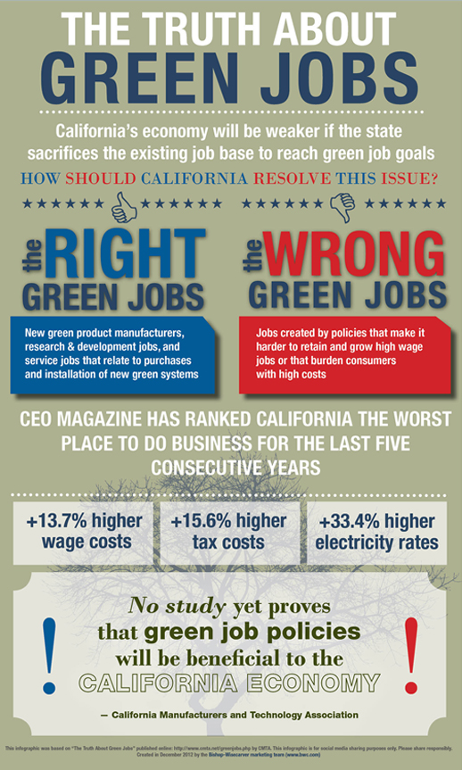 the truth about green jobs in california