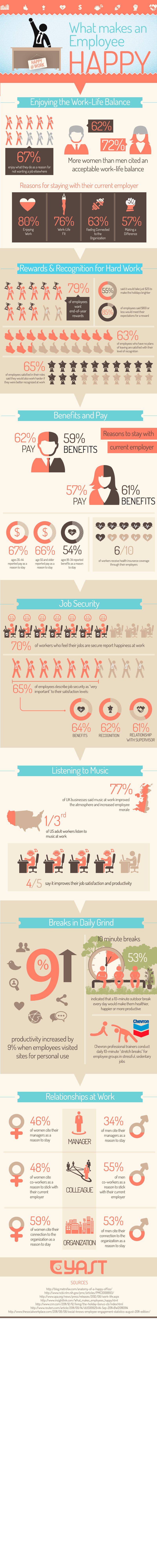 What-Makes-an-Employee-Happy2.0