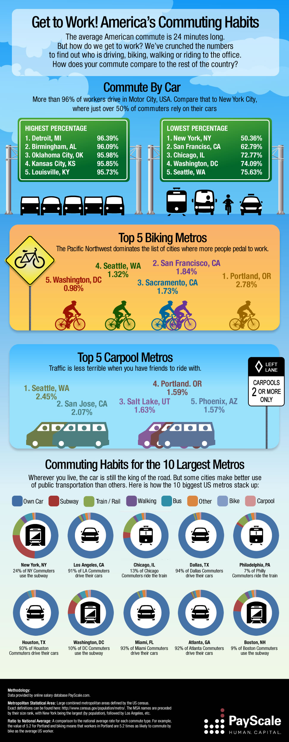 commuter_infographic
