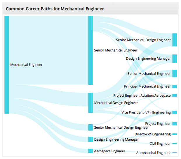 Mechanical Engineer Career Path Diagram Mechanical Engineer Career Path Diagram