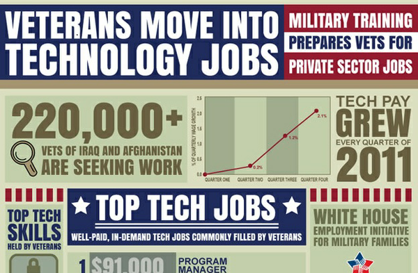 Ps_vets_technology Ps_vets_technology