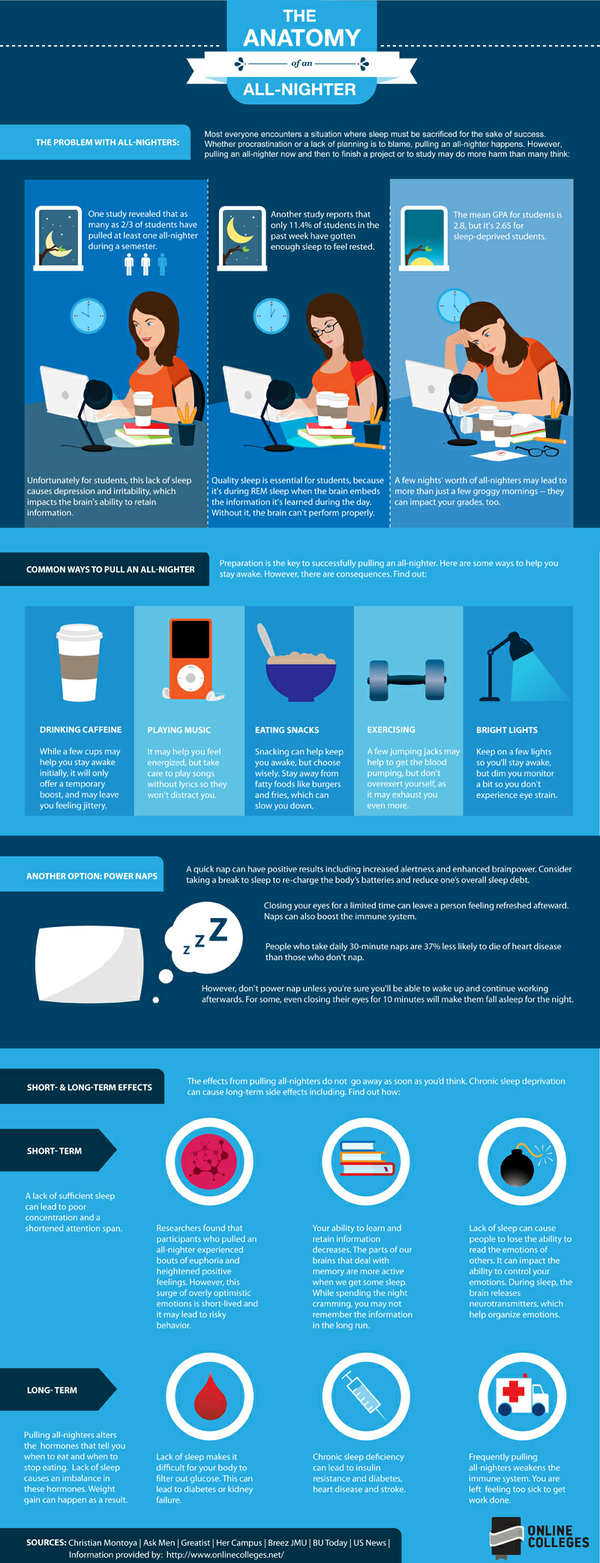 Anatomy-of-an-all-nighter-infographic Anatomy-of-an-all-nighter-infographic