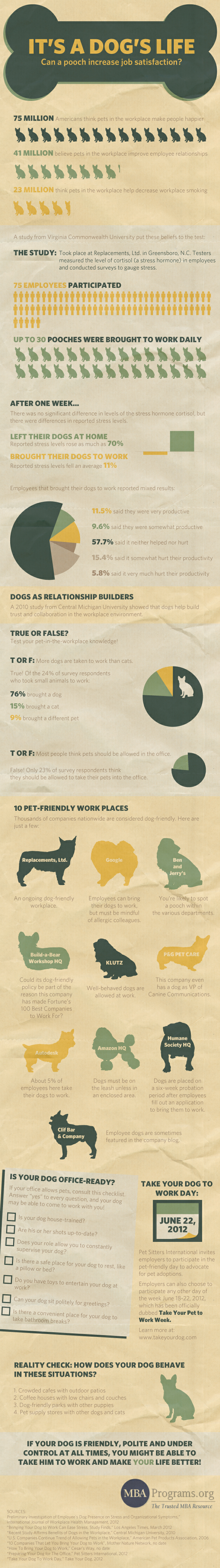 Dogs-at-work Dogs-at-work