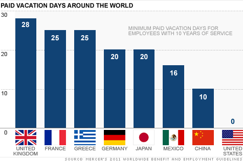 Chart-paid-vacation.top Chart-paid-vacation.top