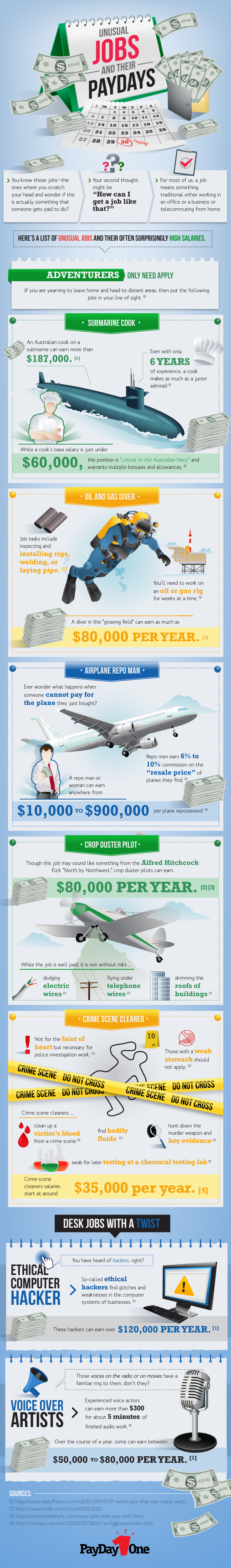 Unusual-Jobs-and-their-Paydays Unusual-Jobs-and-their-Paydays