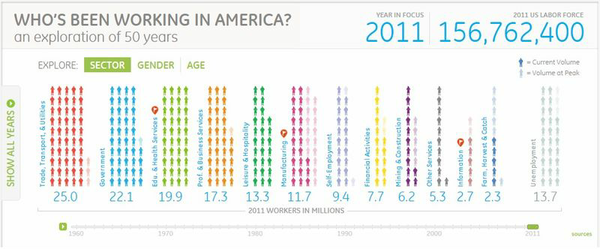 GE-visualization-manufacturing-industry GE-visualization-manufacturing-industry