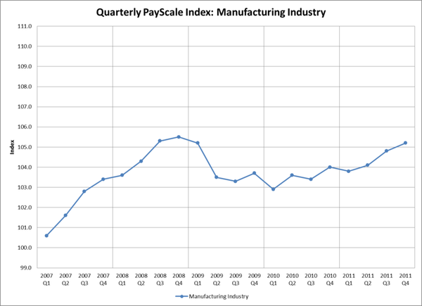 Manufacturing Industy Manufacturing Industy
