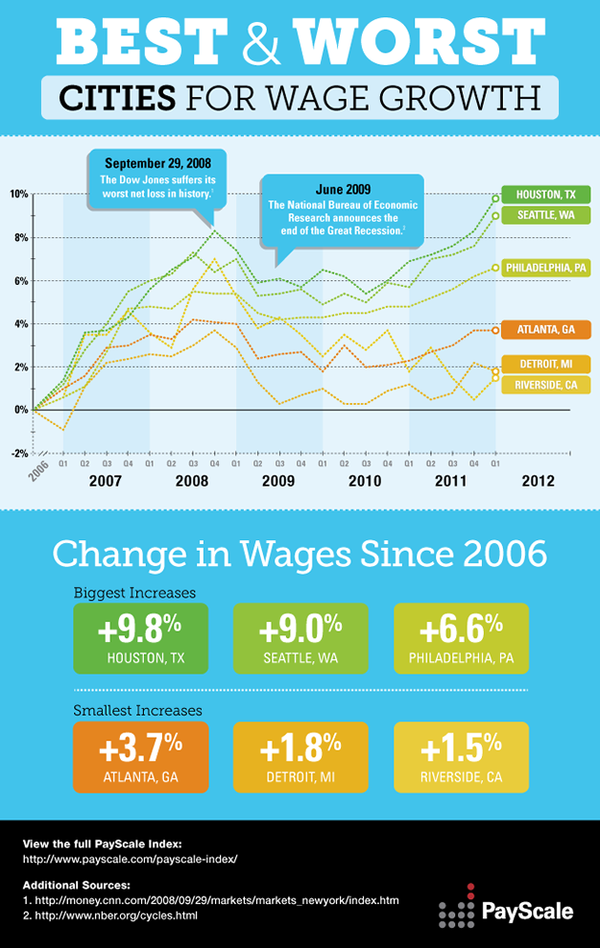 Metro-pay-growth-infographic Metro-pay-growth-infographic