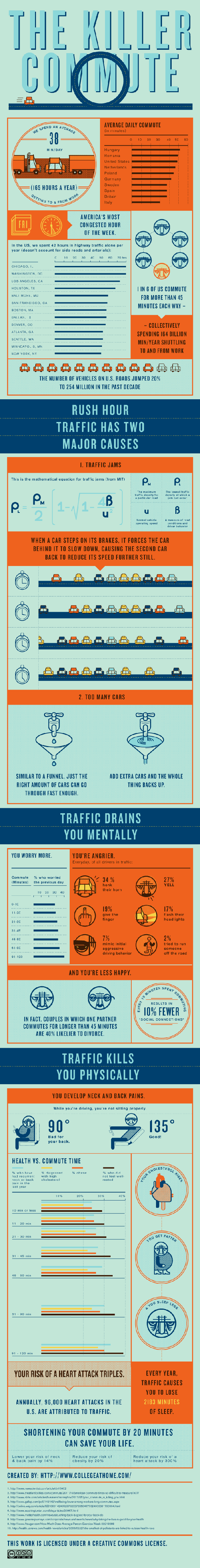 Killer-commute Killer-commute