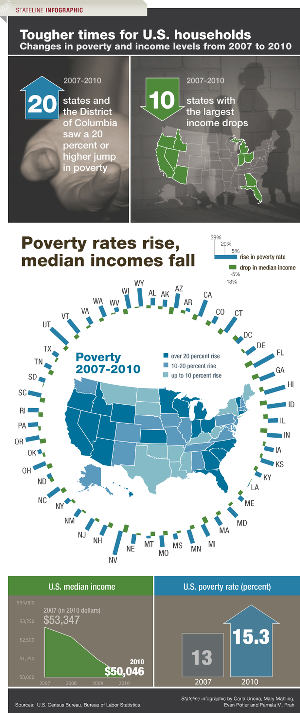 9_23_income-poverty_infographic_FINAL 9_23_income-poverty_infographic_FINAL