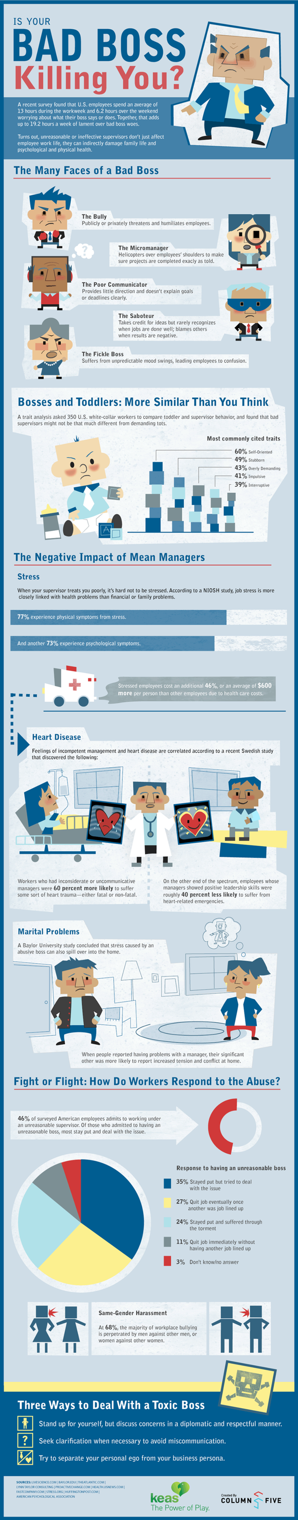 Infographic-bad-boss-full Infographic-bad-boss-full
