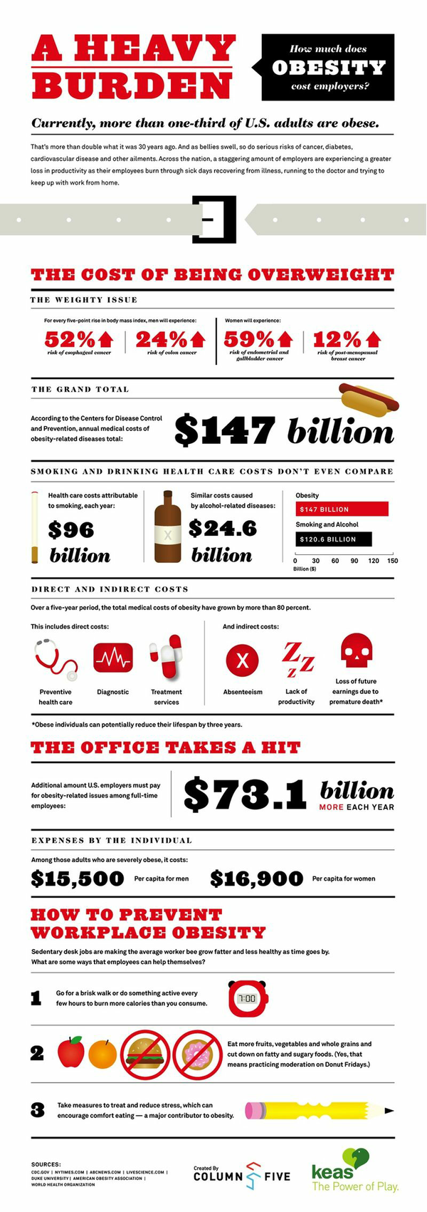 OfficeObesityIG OfficeObesityIG