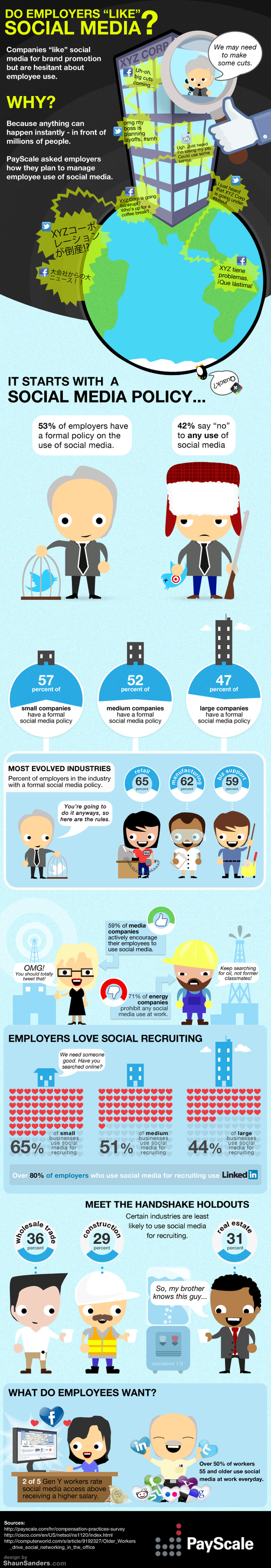 Social Media Payscale-socialnetworking-final-625