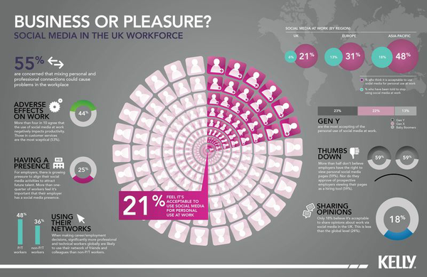 Social-media-workplace Social-media-workplace