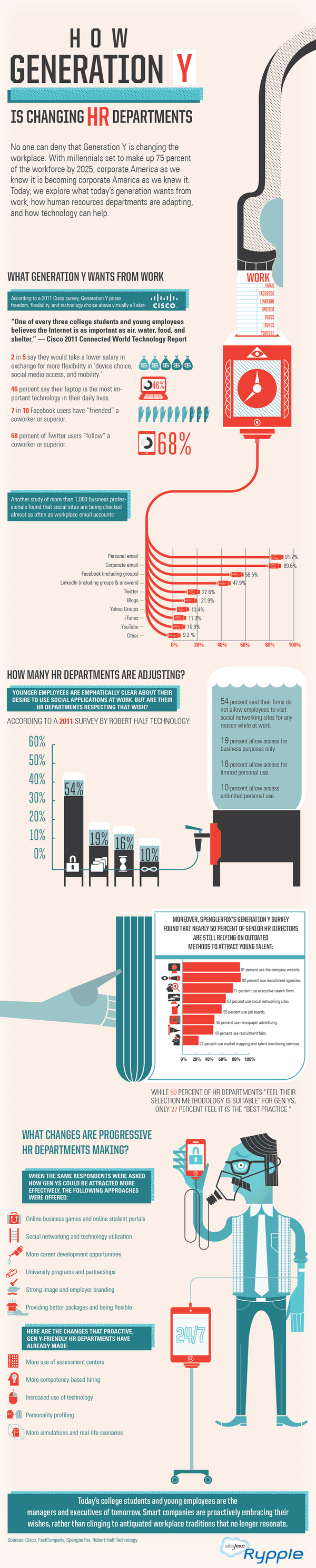 How-gen-y-is-changing-hr-departments How-gen-y-is-changing-hr-departments