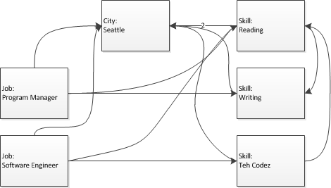 Payscale-answer-graph Payscale-answer-graph
