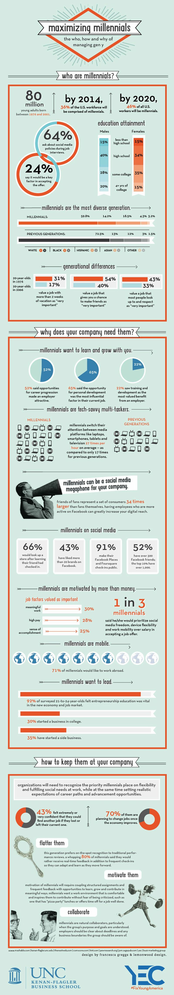 Millennials-jobs-social-media-9721 Millennials-jobs-social-media-9721