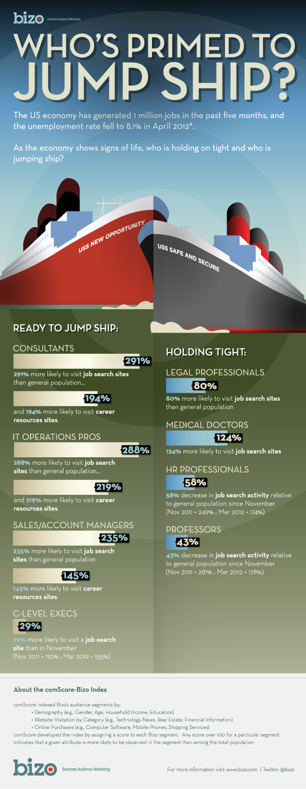 Bizo_Infographic_Whos_Jumping_Ship Bizo_Infographic_Whos_Jumping_Ship