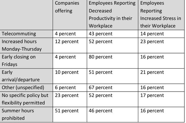 Summer-workplace-productivity Summer-workplace-productivity