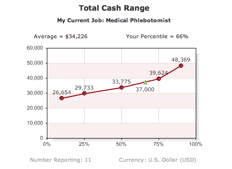 Your-personal-salary-report-old Your-personal-salary-report-old