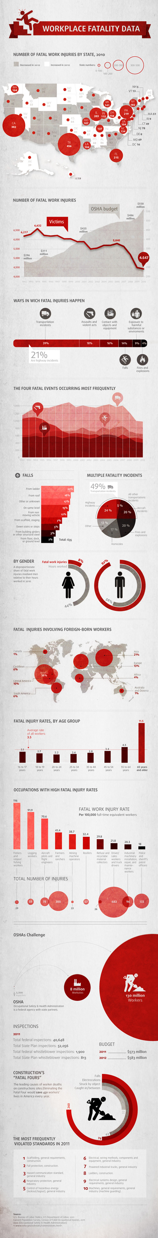 Inline-zoom-workplace-fatality-data1 Inline-zoom-workplace-fatality-data1